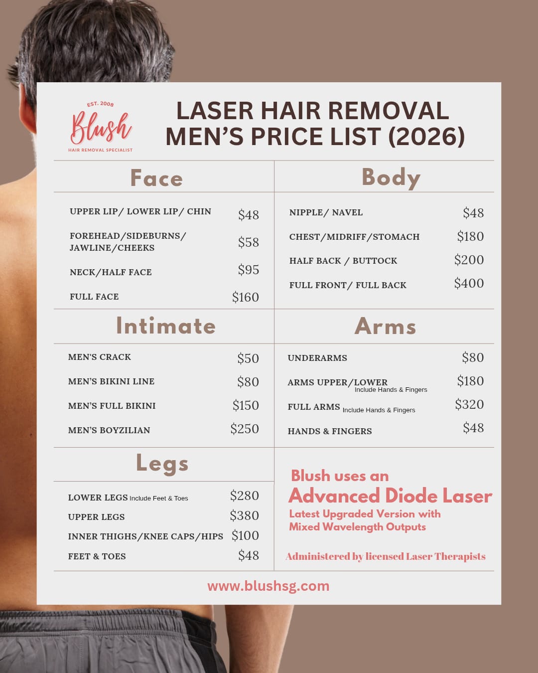 Laser Hair Removal First Trial
